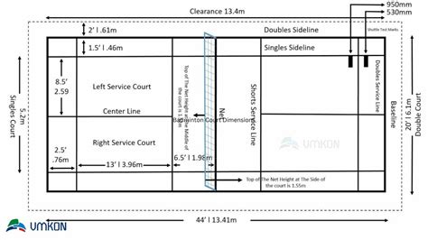 Badminton court: Size, dimensions and all you need .